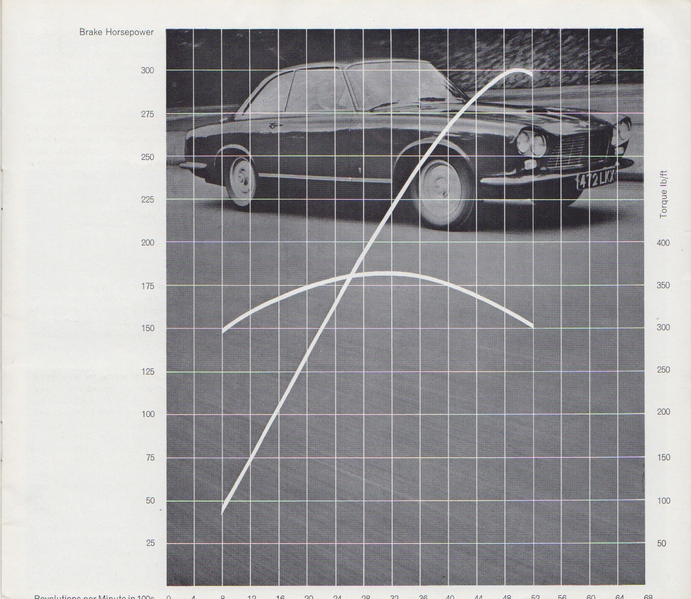Gordon - Keeble 1964 Deluxe Brochure