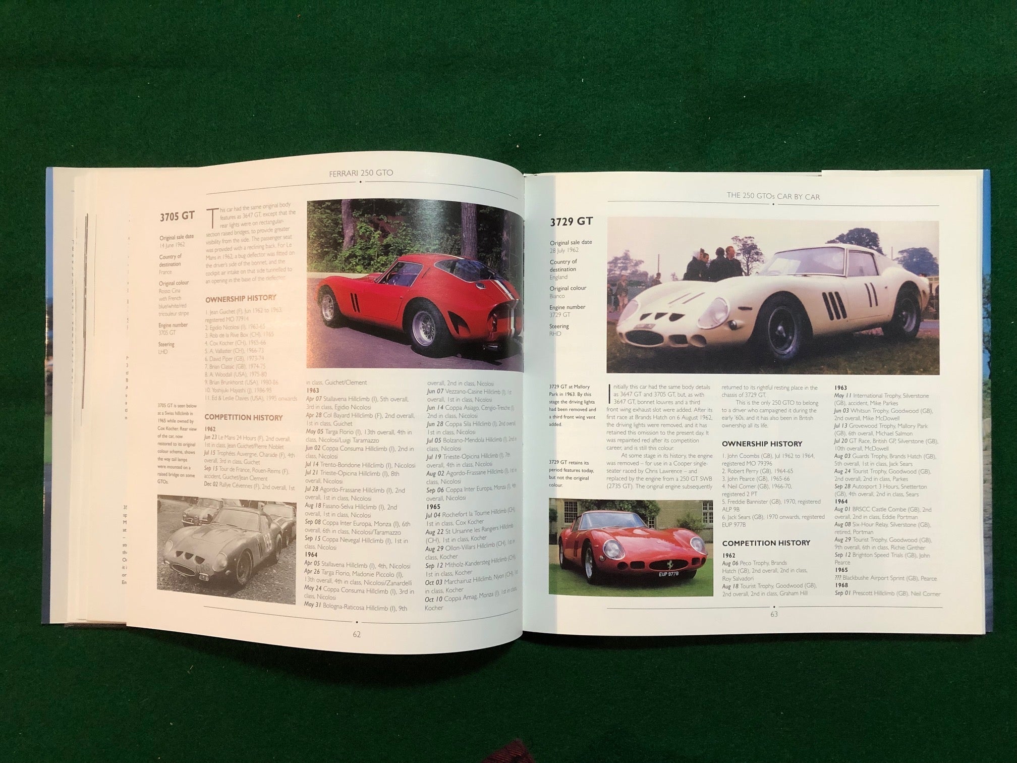 Ferrari 250 GTO (K Bluemel, J Pourret) - Default Title - Petrolicious