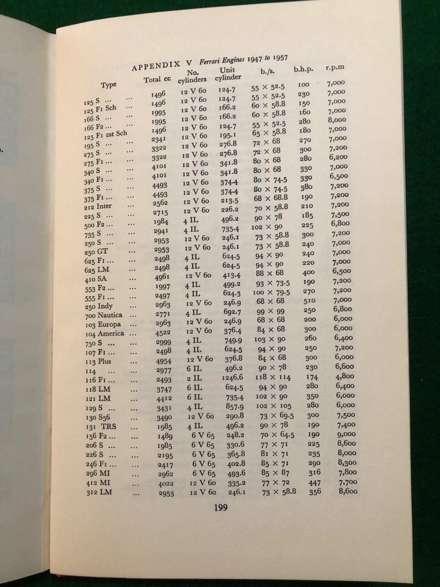 Ferrari by Hans Tanner 1st Ed 2nd Pr