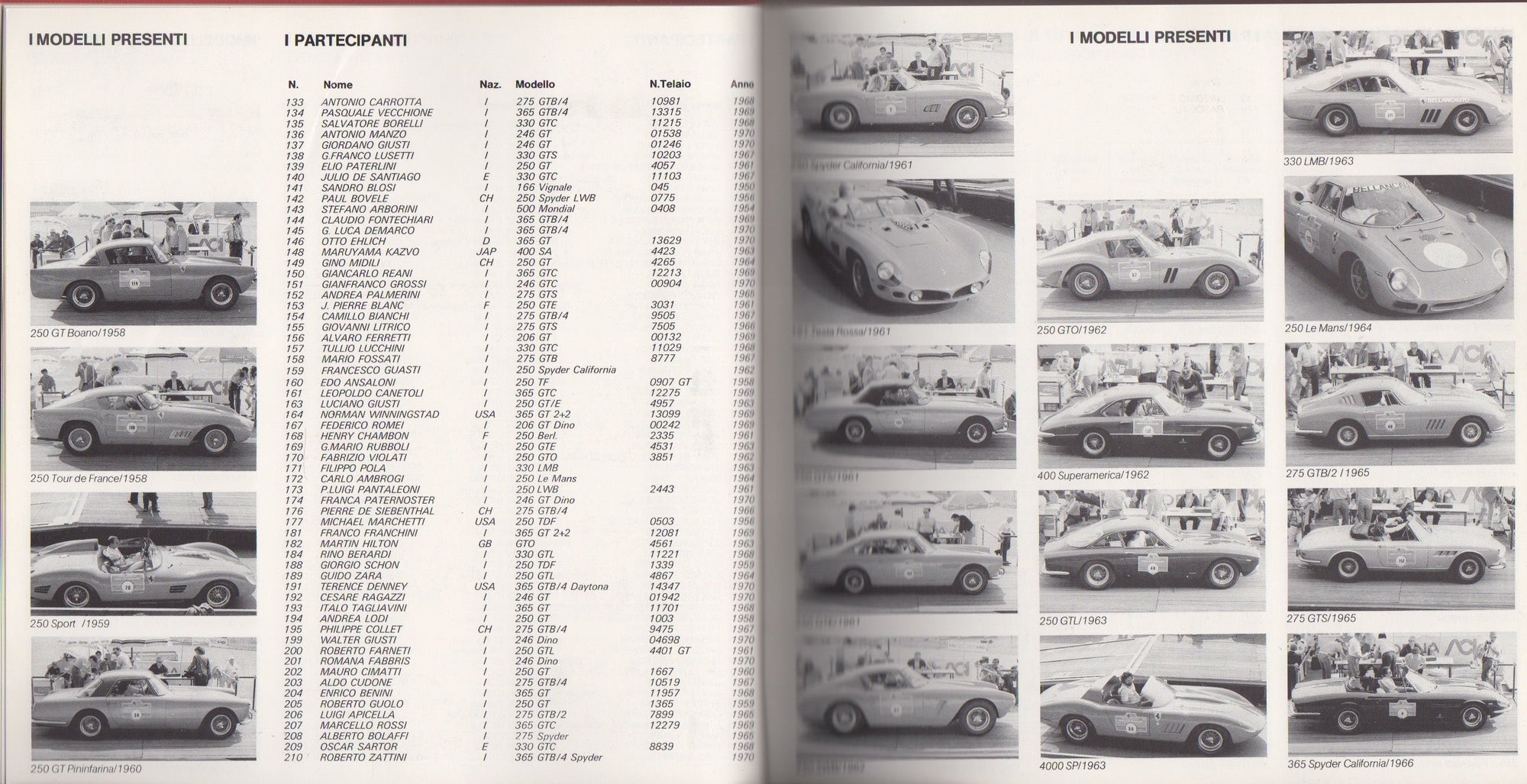 Ferrari Days