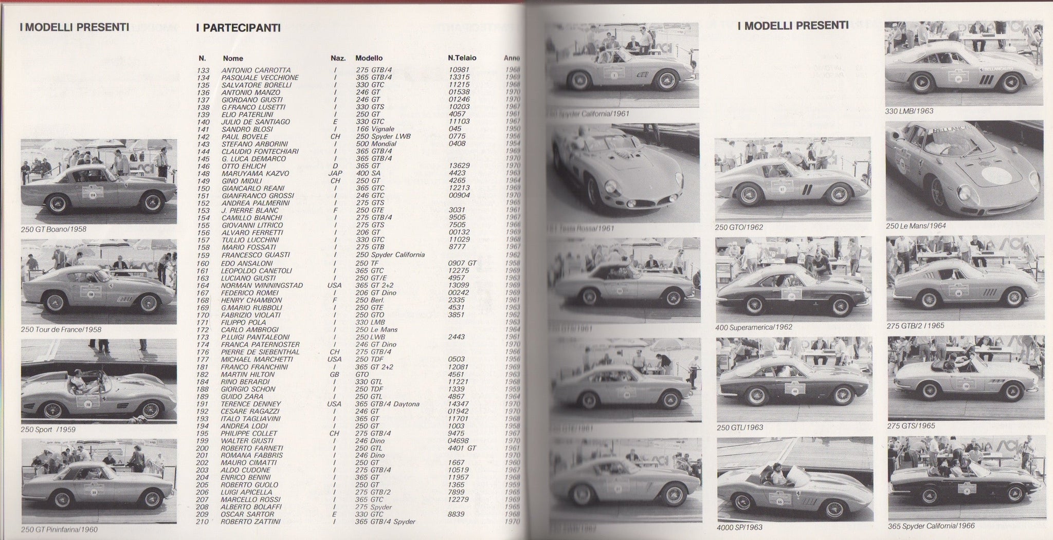 Ferrari Days