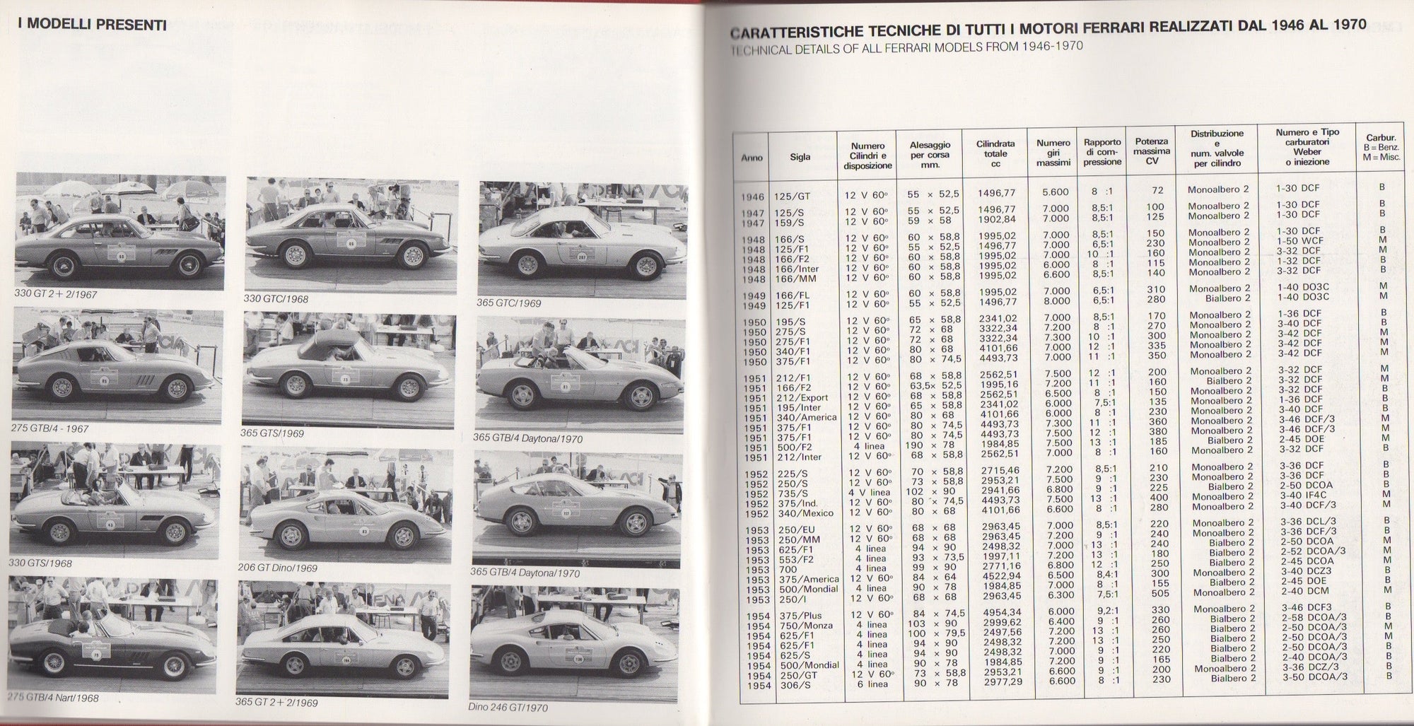 Ferrari Days