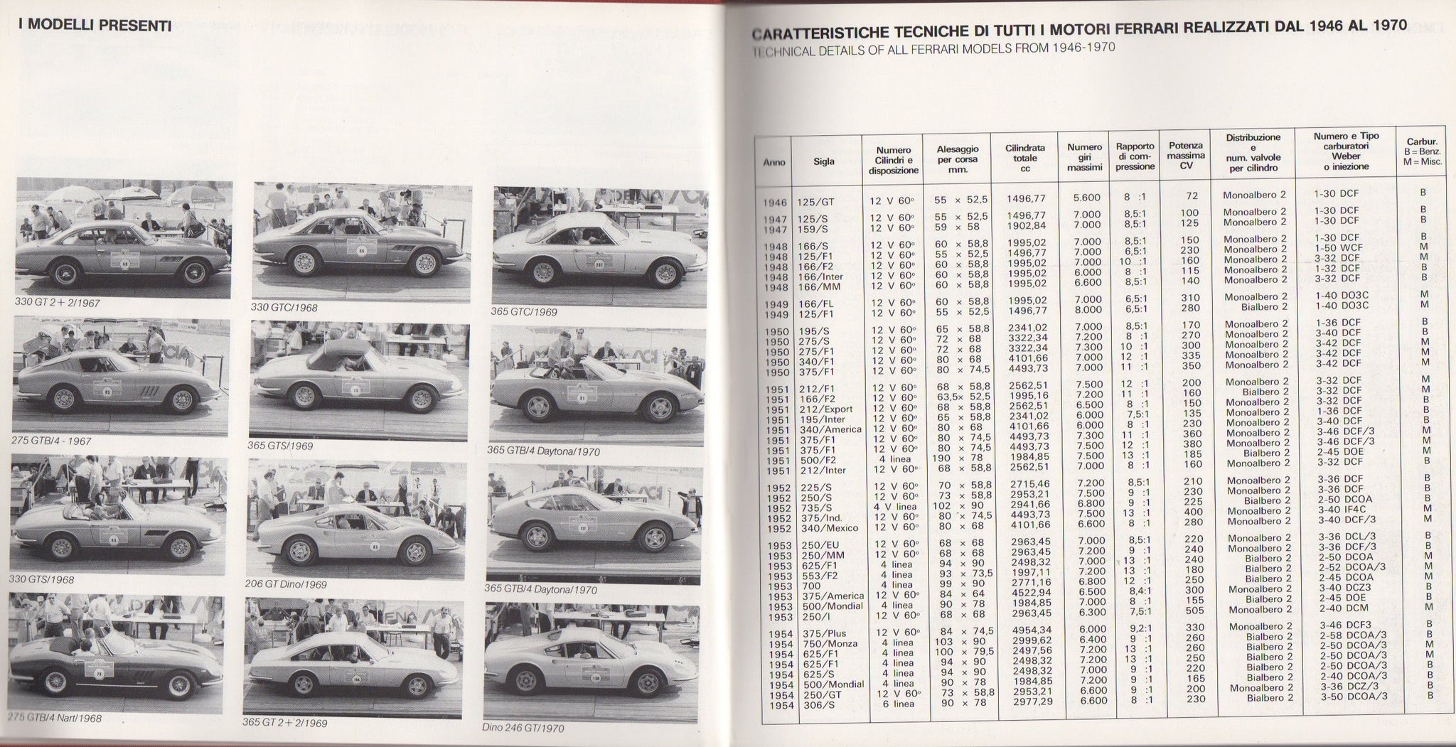 Ferrari Days