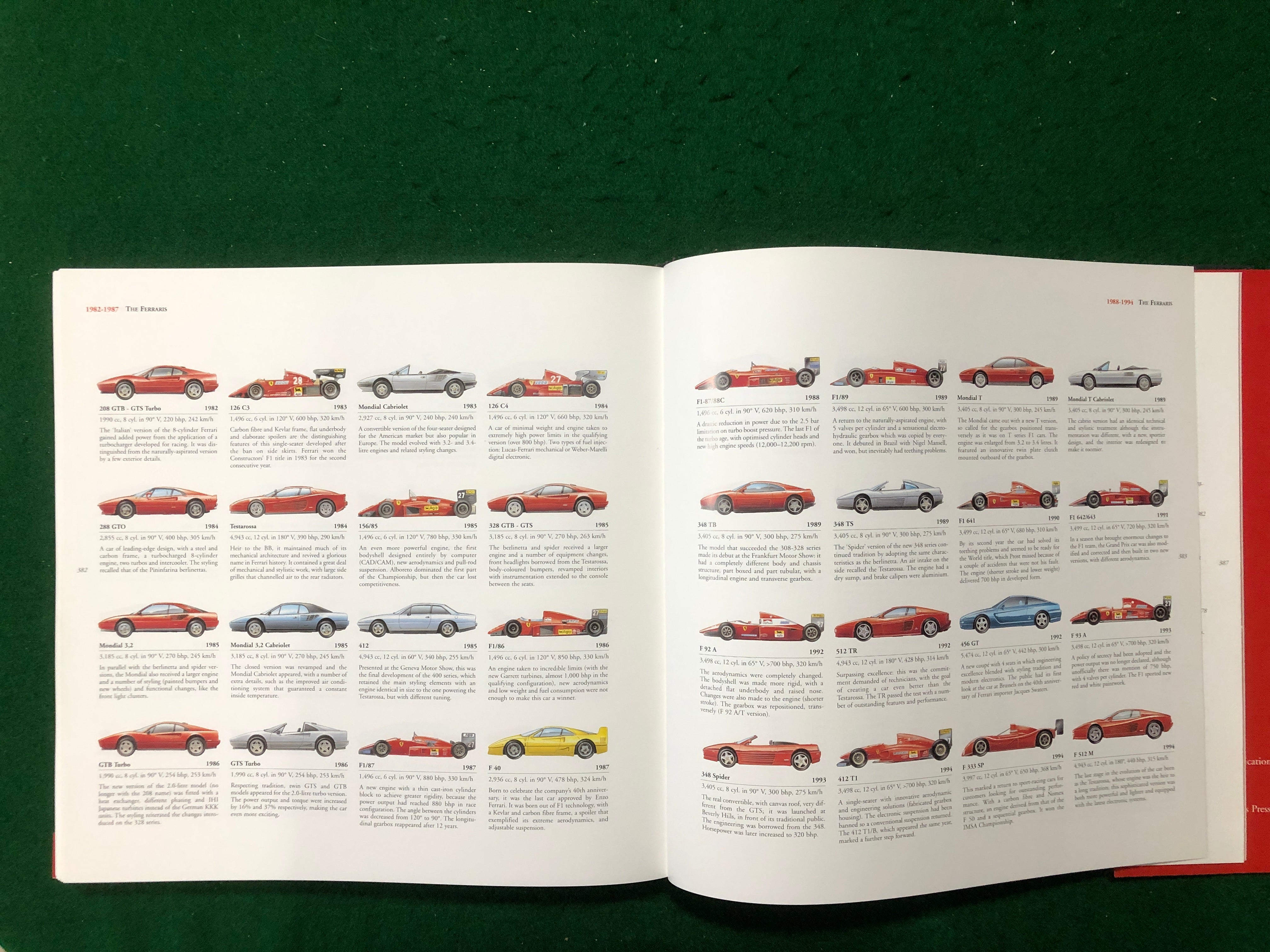 Ferrari 1947-1997 - Rizzoli Edition - Petrolicious