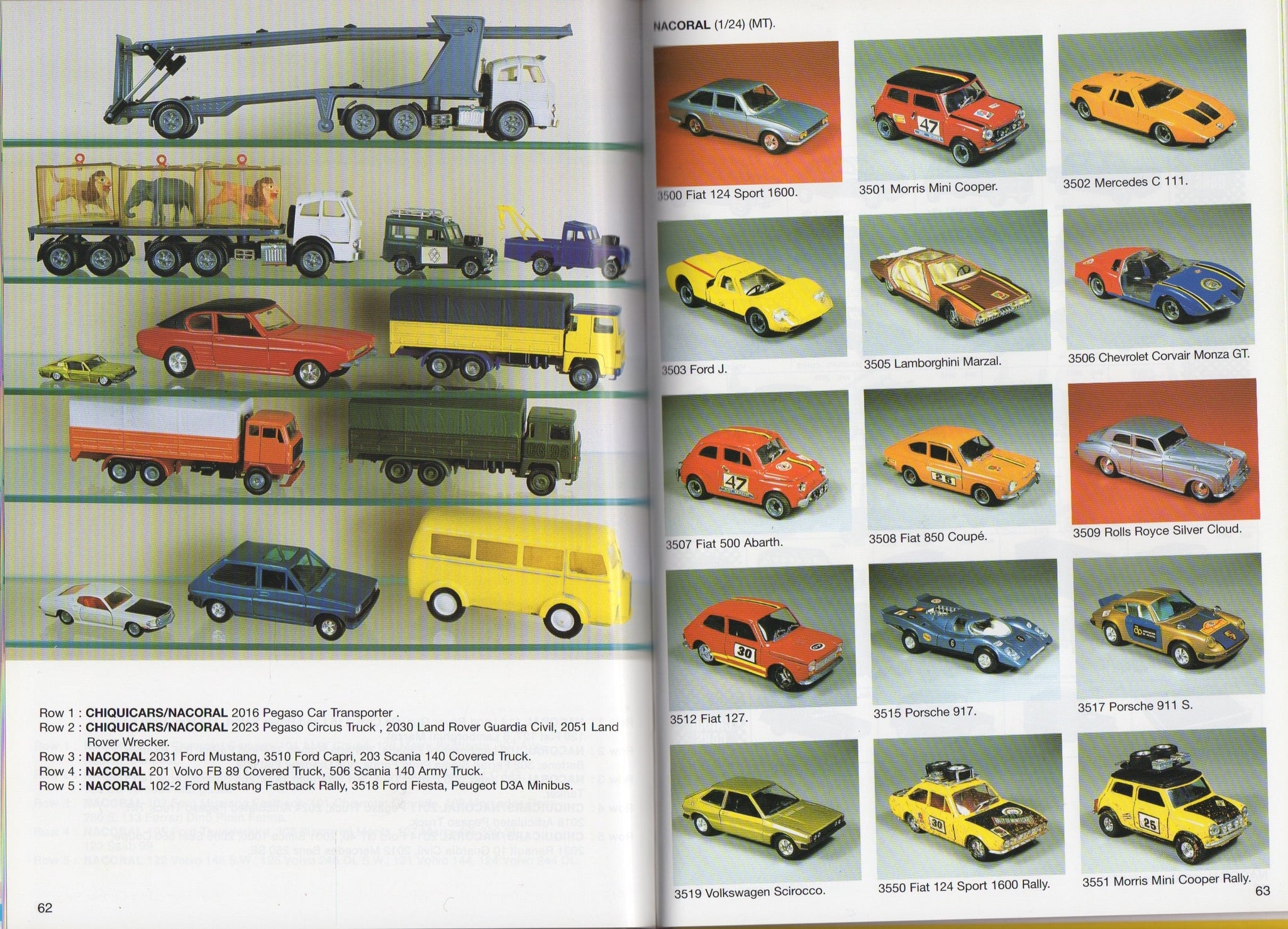 Model Cars Made in Spain (P Rampini)
