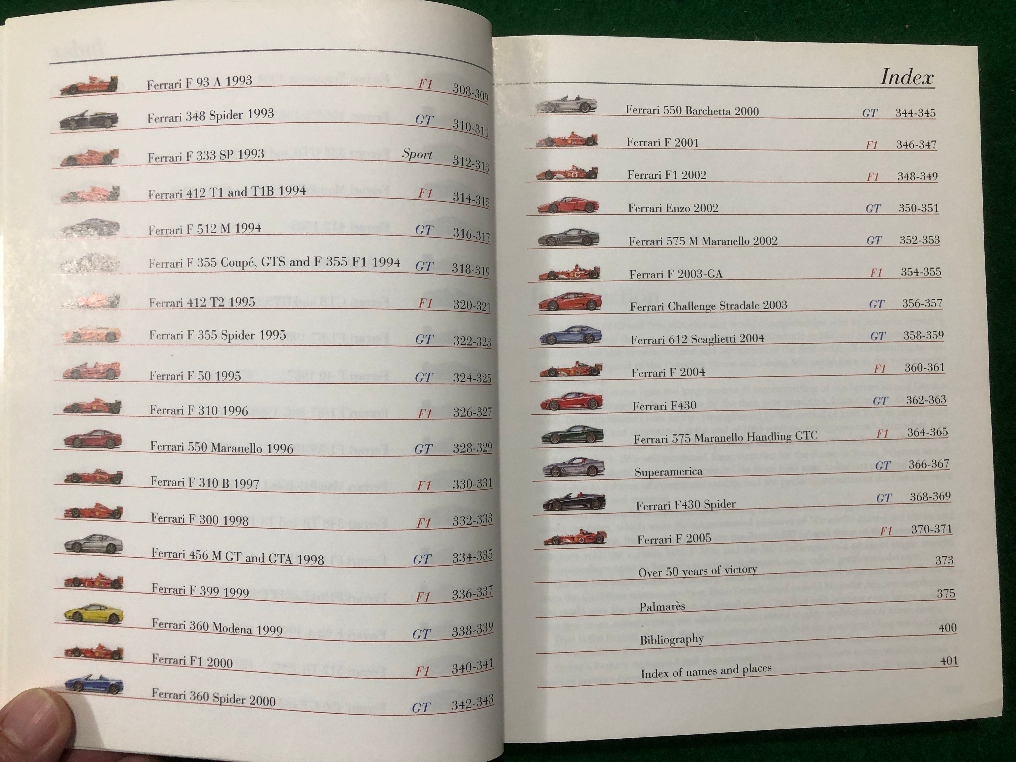 Ferrari, A Complete Guide to All Models (L Acerbi) - Default Title
